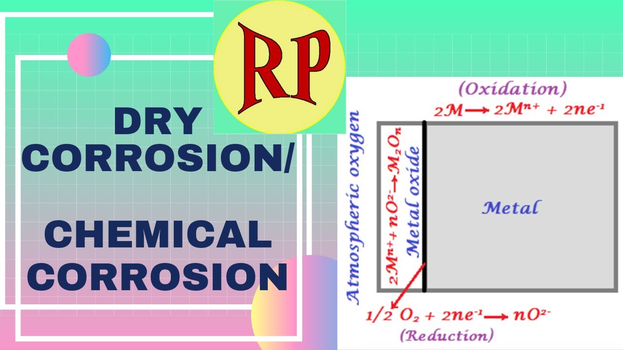 Dry corrosion/Chemical corrosion/Pilling-Bedworth rule/Types of metal oxide layer/Cause of corrosion