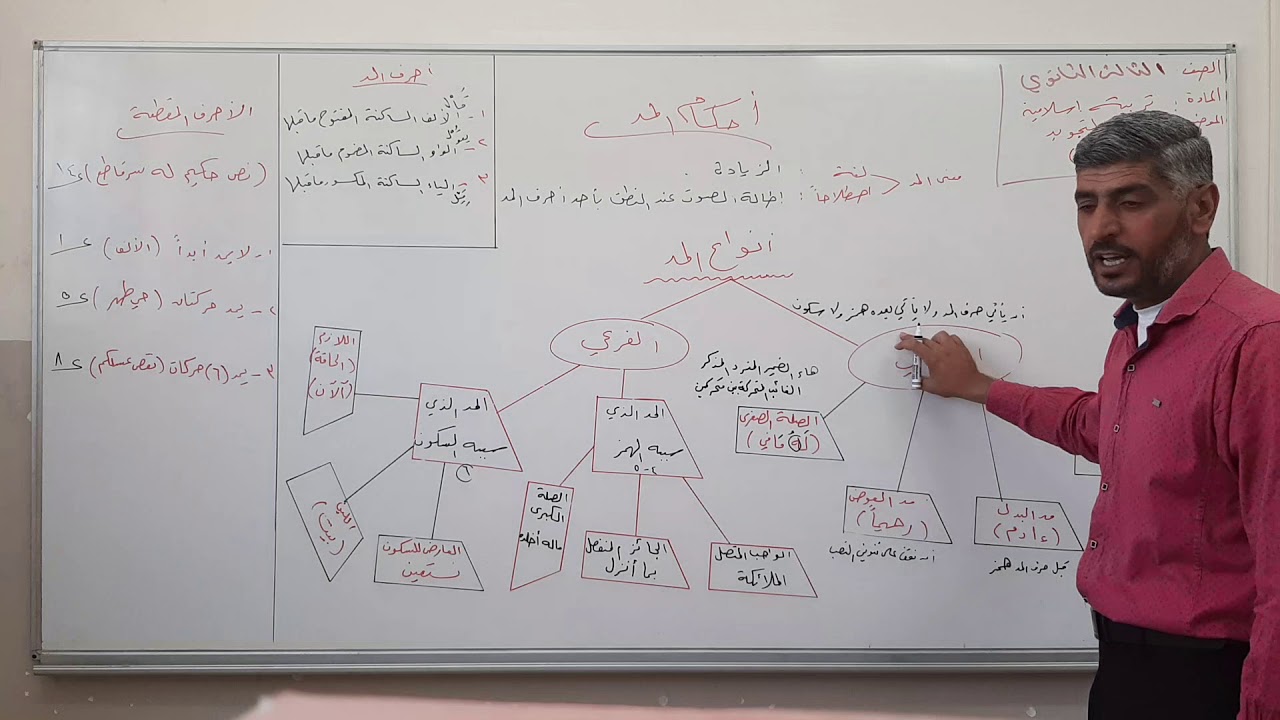 بكلوريا/ديانة/احكام المد