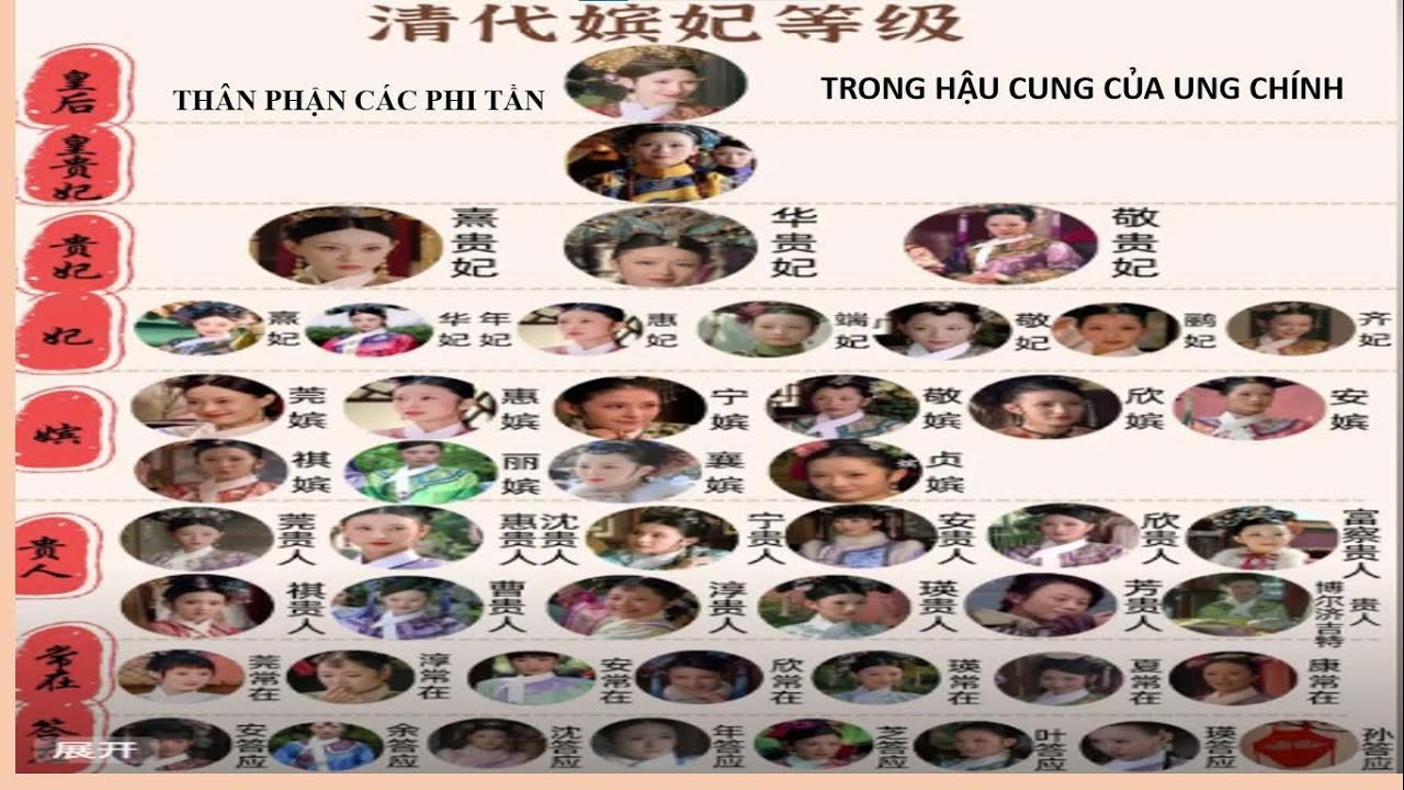 THỨ TỰ THÂN PHẬN CÁC NÀNG PHI TẦN TRONG HẬU CUNG CỦA UNG CHÍNH