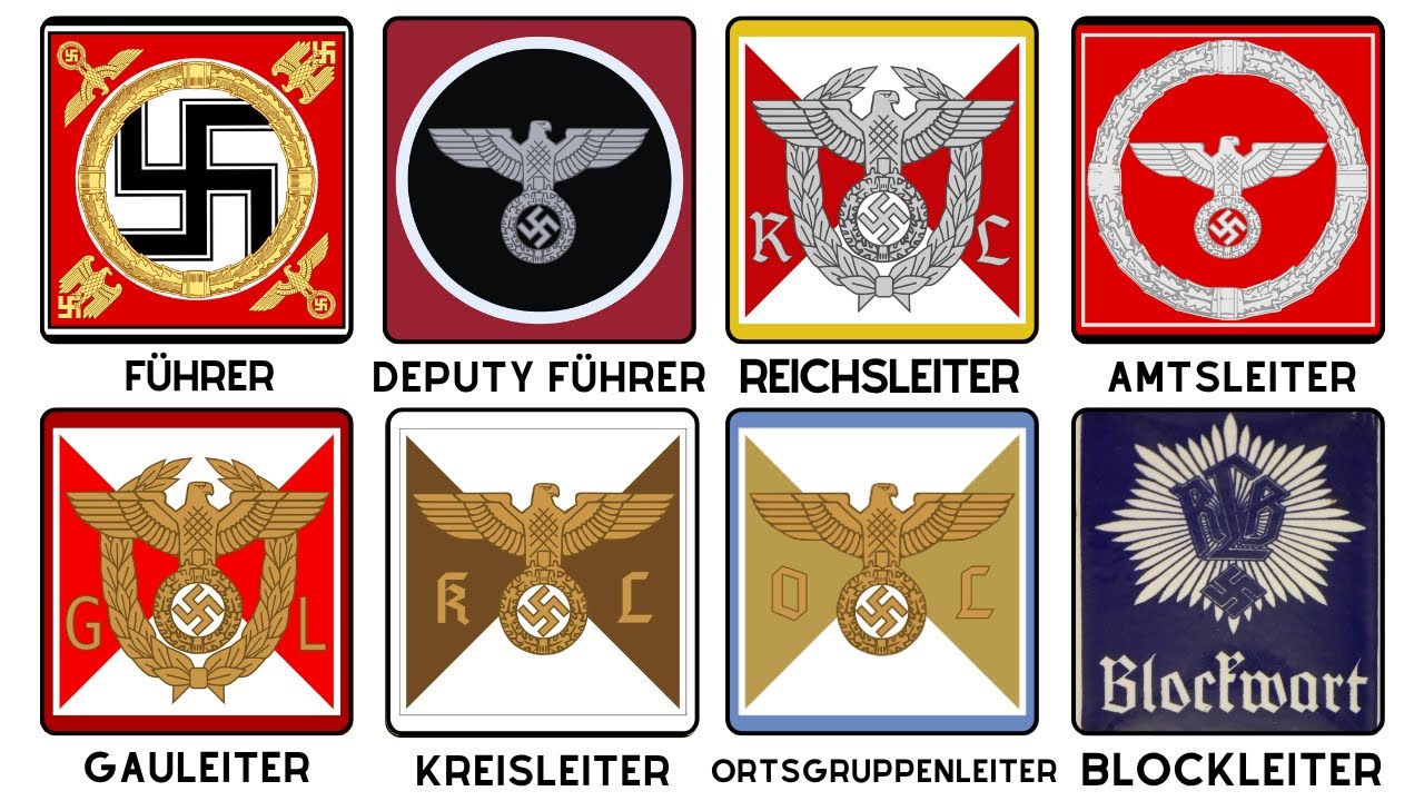 Every Nazi Party Rank Explained By a German