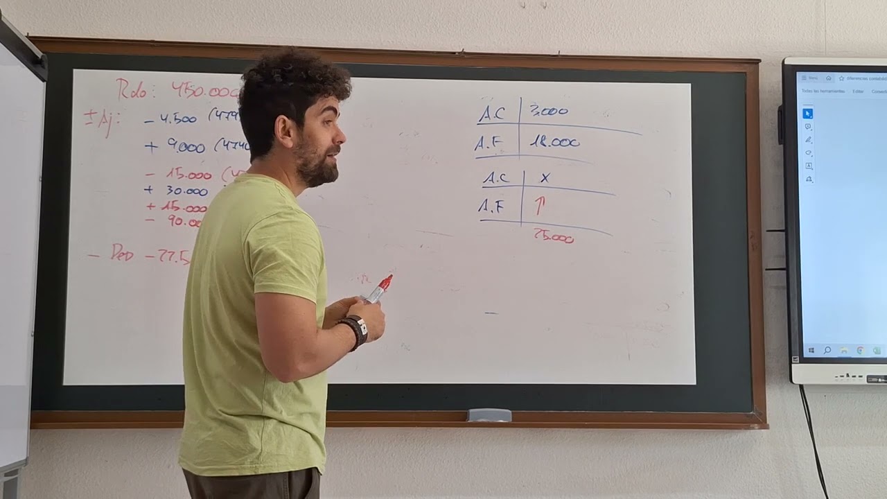 ejercicio impuesto sociedades 2