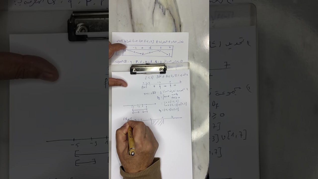 تمرين سنة ثانية ثانوي 📚❗️ دراسة اتجاه تغير دالة مركبة 📚📣