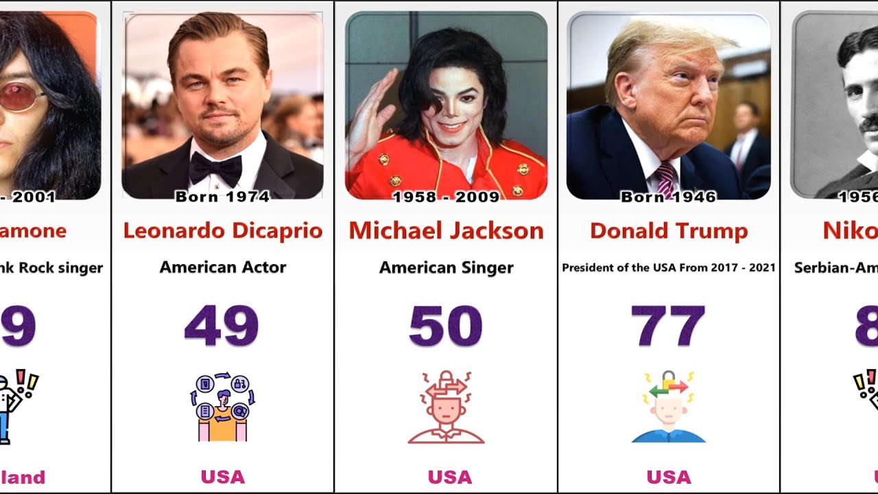 Celebrities And Famous People With OCD