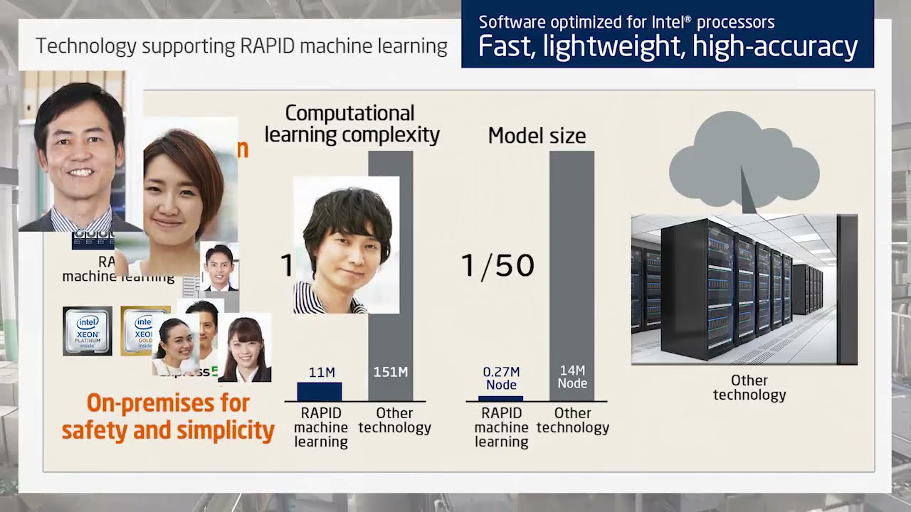 RAPID Machine Learning || NEC Advanced Analytics || NEC Corporation India
