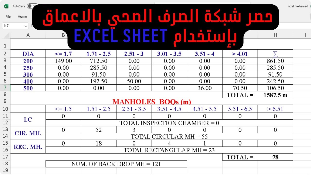 حصر كميات شبكة الصرف مواسير ومطابق (طبقا للاعماق)