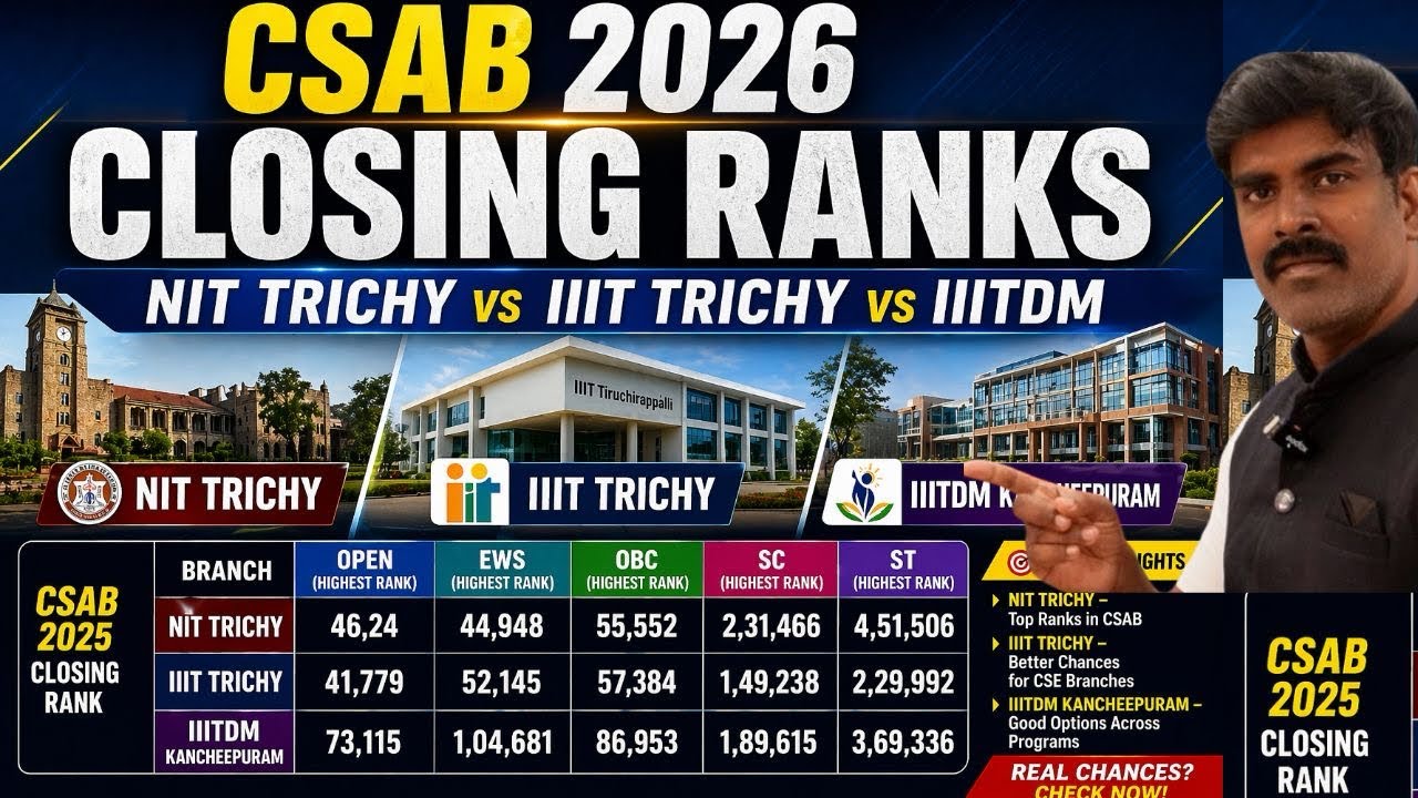 👉 Проходной балл CSAB 2026 😳 Поступление в NIT Trichy возможно? Реальные шансы: объяснение