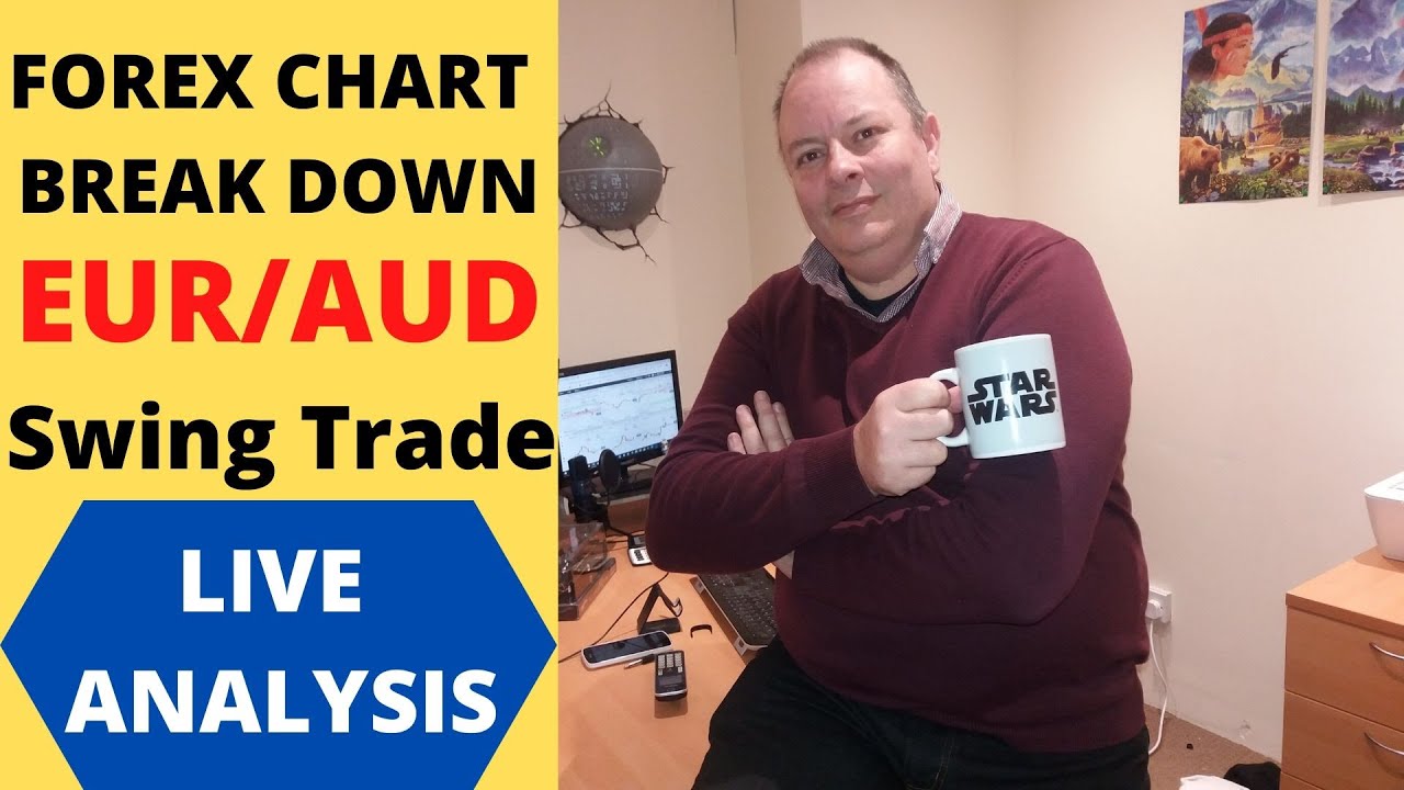 HOW TO ANALYSE A EUR/AUD FOREX CHART 5/5/20