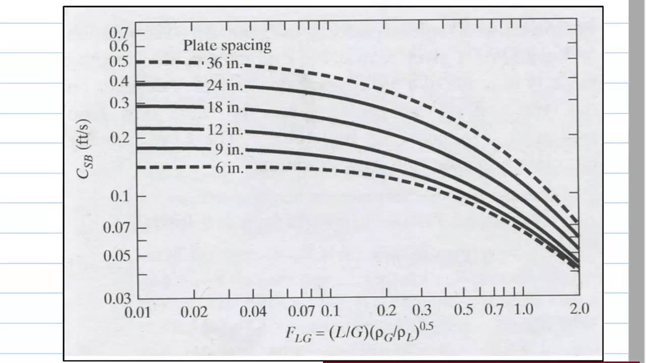 Design Analysis: Estimating Tower Diameter
