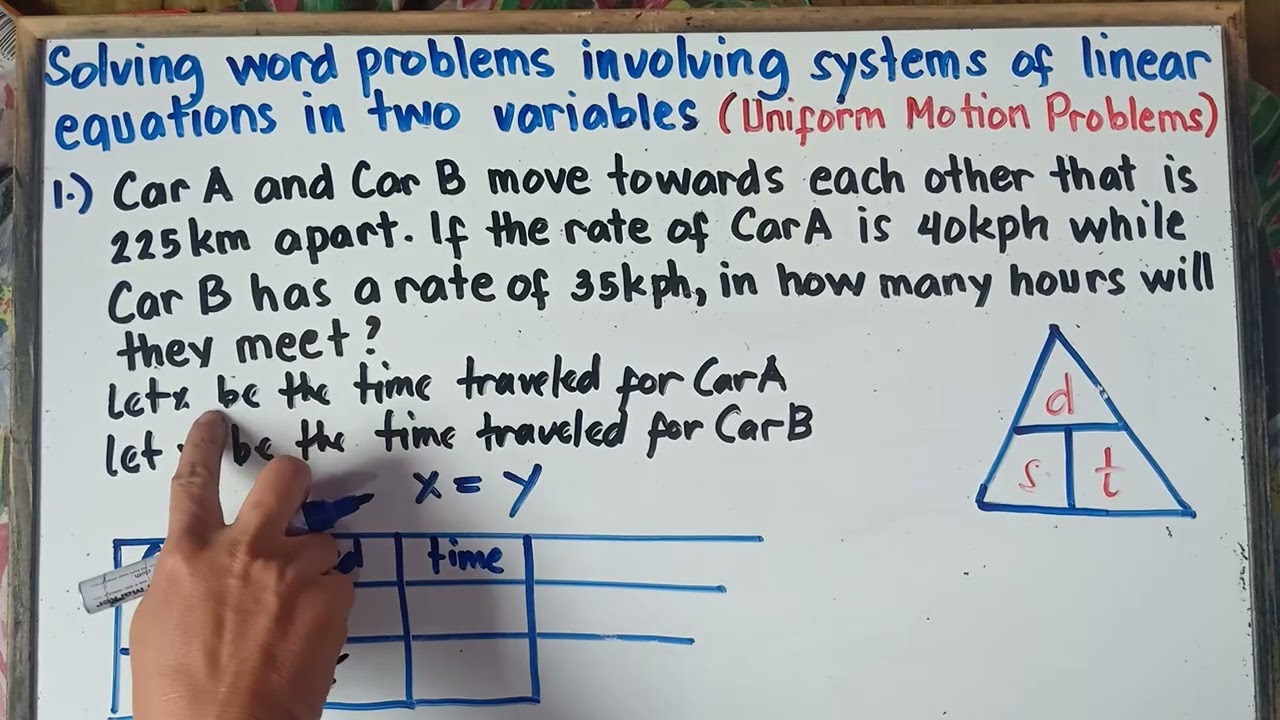 Problem Solving Involving Systems of Linear Equations in Two Variables ( Uniform Motion Problems)