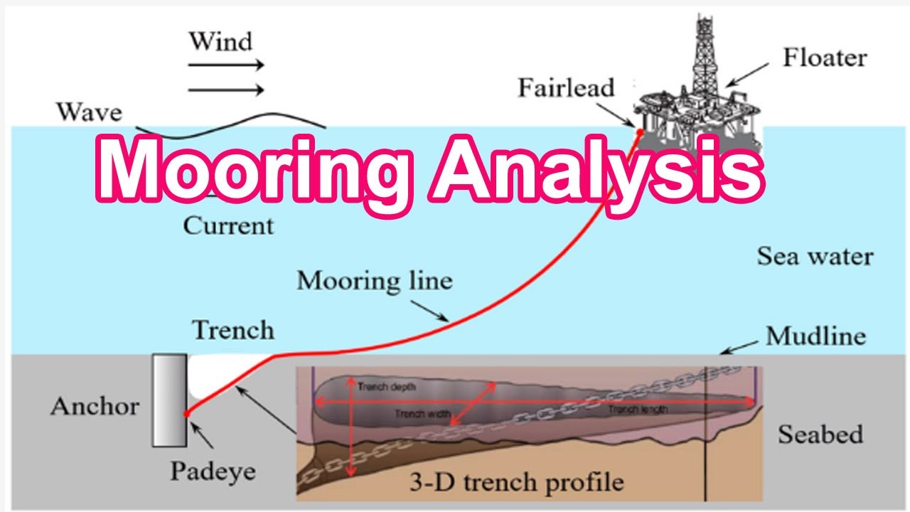 What is the Mooring Analysis & Mooring Analysis Purpose