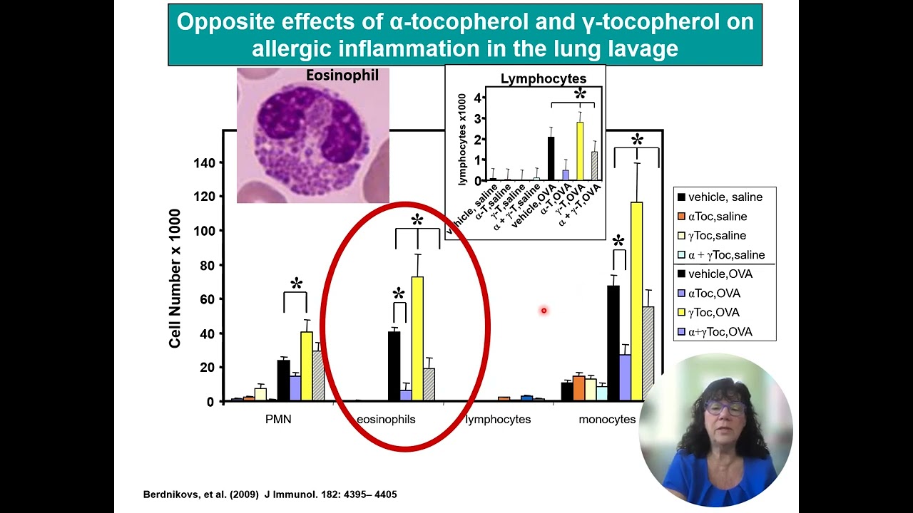 Alpha-tocopherol and gamma-tocopherol have opposing functions in regulation of allergic disease