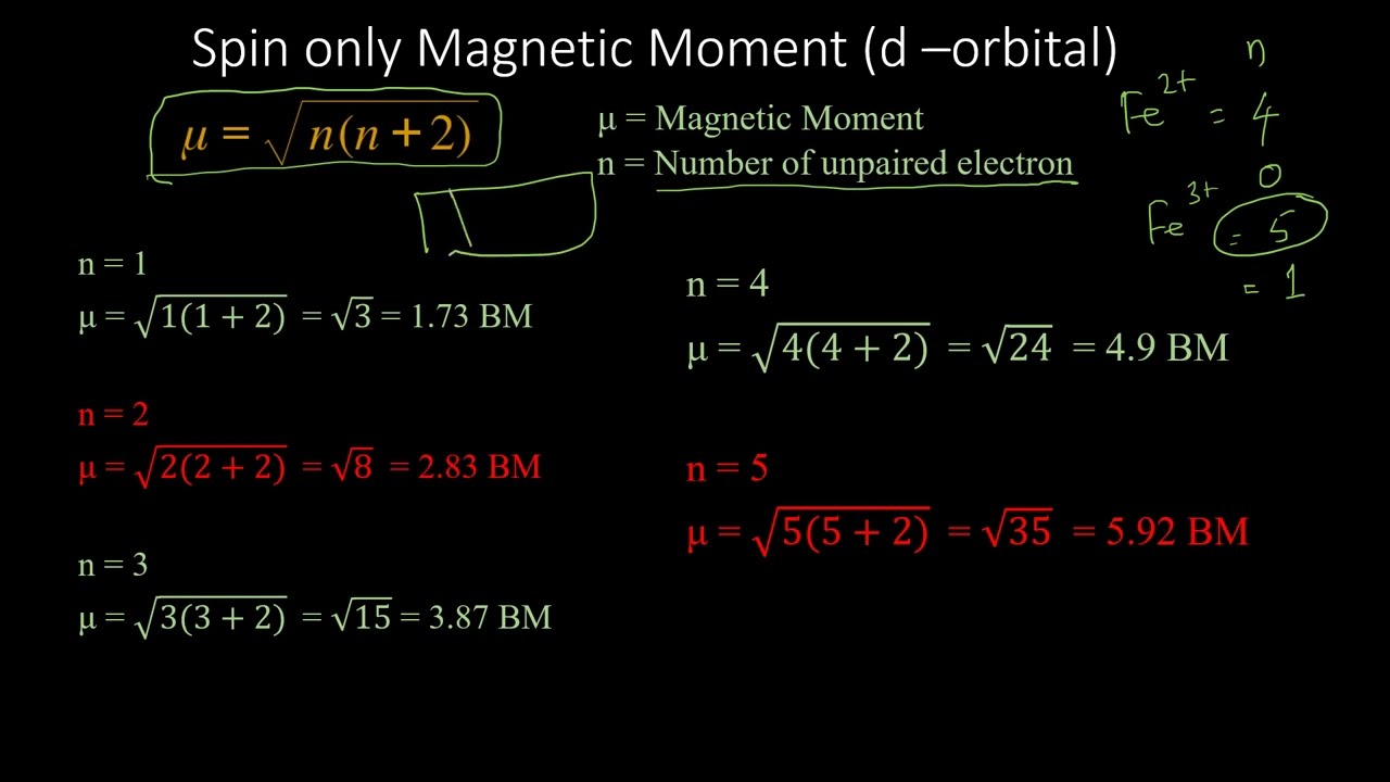 Magnetic moment of iron complexes shortcuts explained in TAMIL