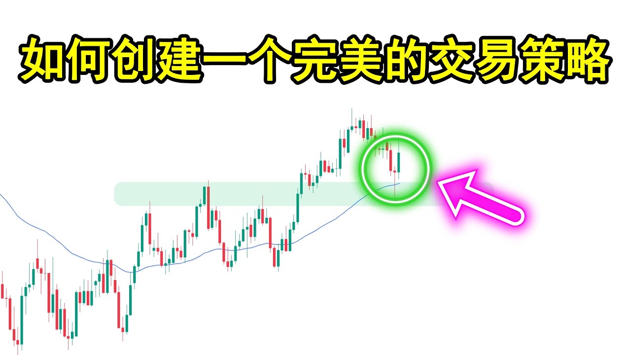 如何创建一个完美的交易策略（完整心得分享以及详细步骤解析）