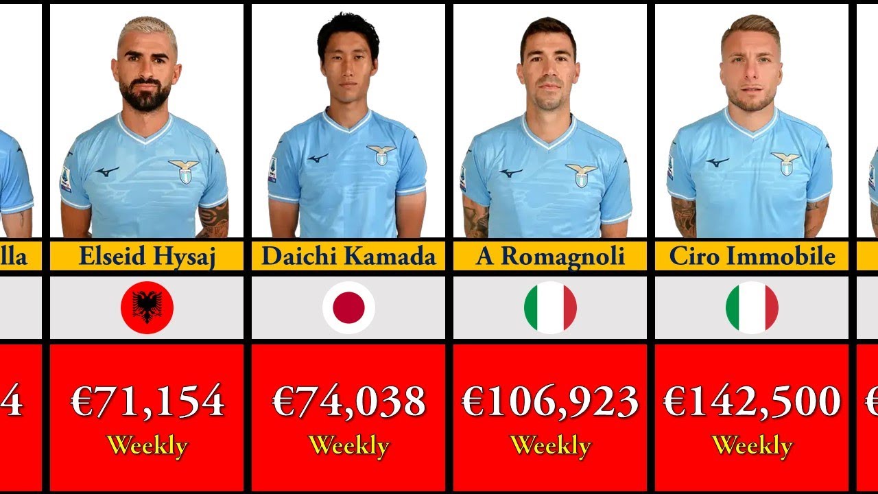 2023-24 Lazio Salary Guide: Uncovering Player Salaries & Club Expenditures
