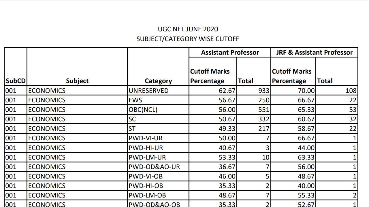 UGC NET EXAM 2020 || CUT OFF LIST IS OUT ||