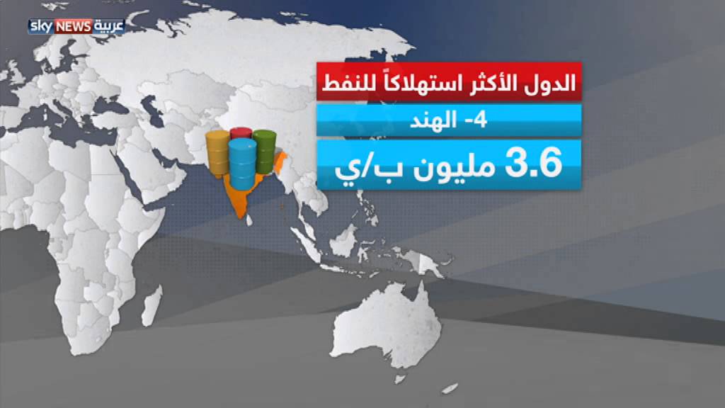 ارتفاع استهلاك الطاقة حتى عام 2040