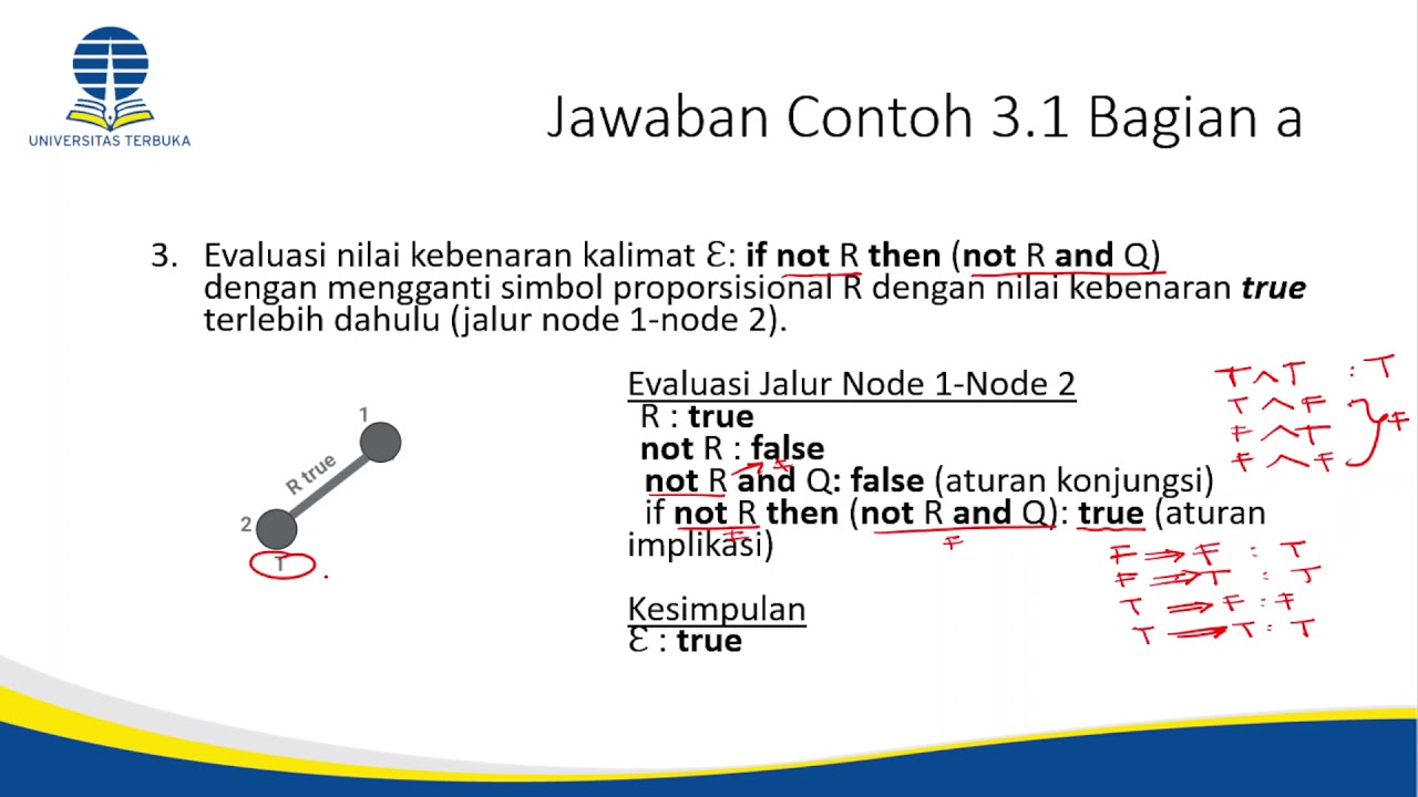 Pertemuan 3 - MSIM 4103 Logika Informatika