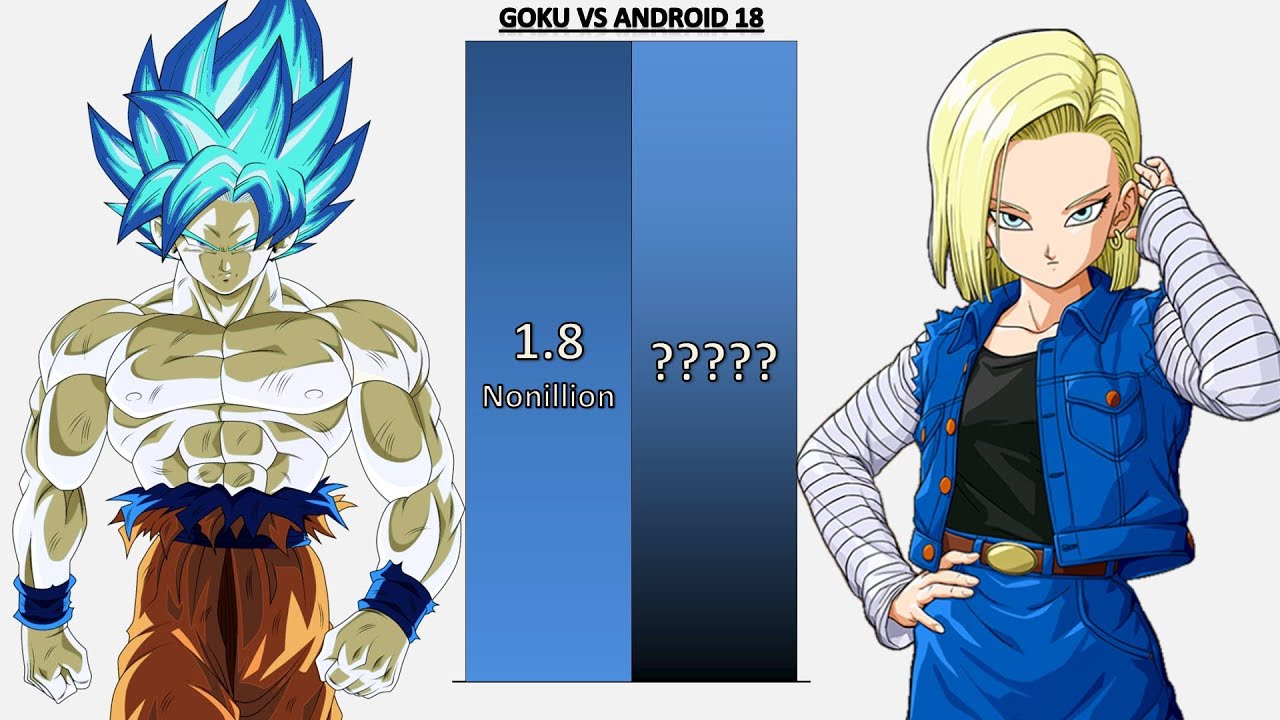 Goku VS Android 18 POWER LEVELS - Dragon Ball/Dragon Ball Z/Dragon Ball Super/Dragon Ball Heroes/UV