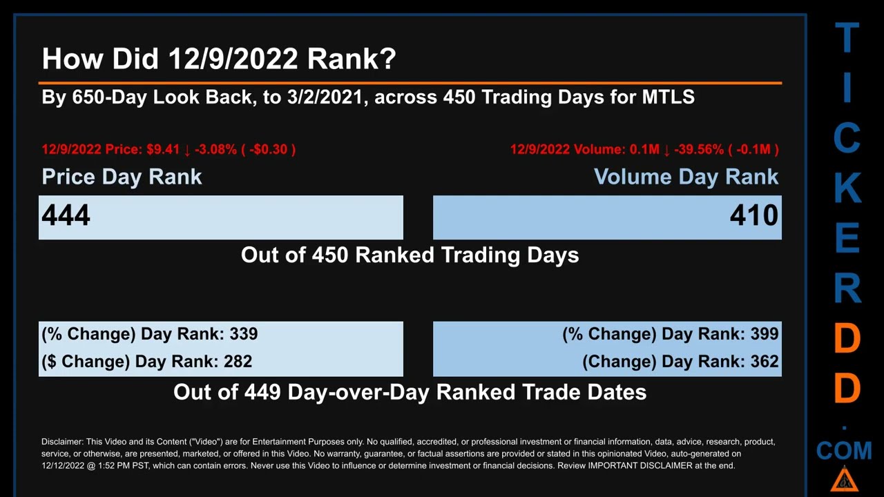 MTLS Price and Volume Analysis by 650 Day Look Back MTLS Stock Analysis for Materialise Stock $MTLS