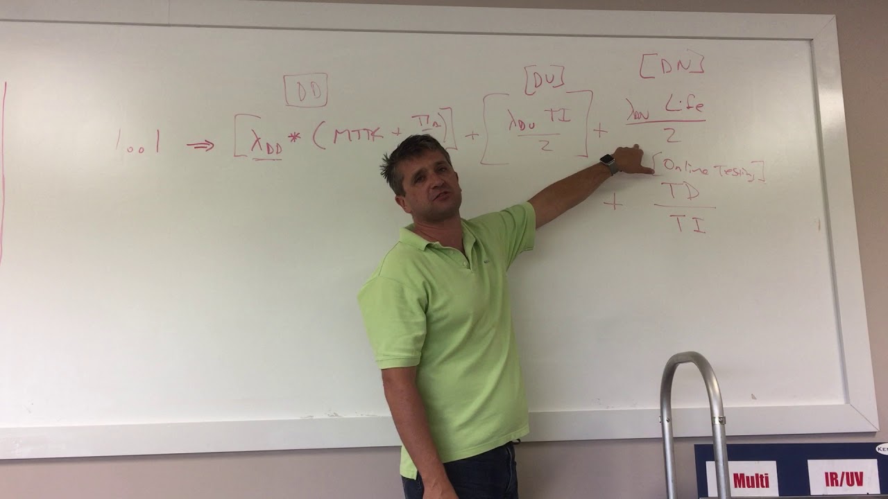 SIL Verification Equation Derivation