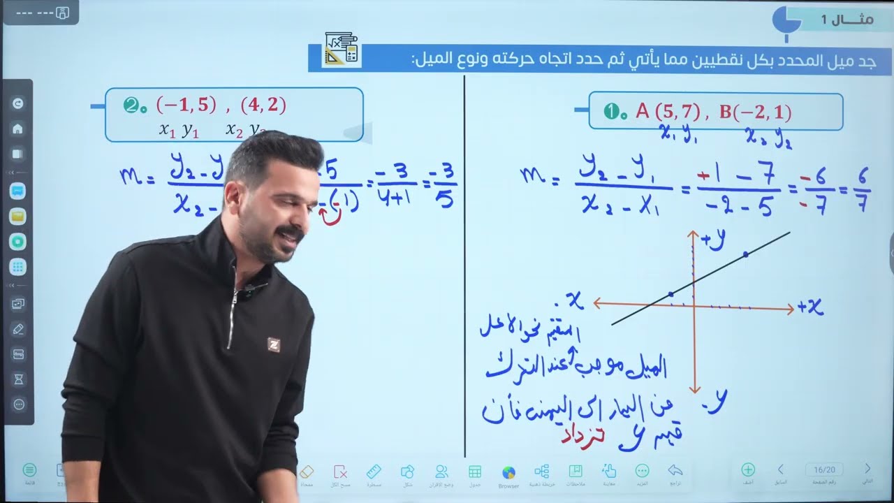 4- رياضيات الثالث متوسط | الفصل الرابع | ايجاد ميل المستقيم والمقطع السيني والصادي | محاضرة 4