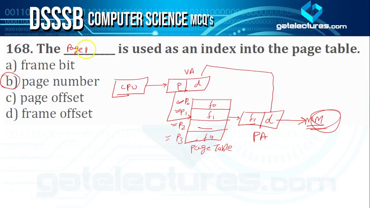 DSSSB PGT Computer Science 200 Best MCQs Operating Systems Q161 to 191