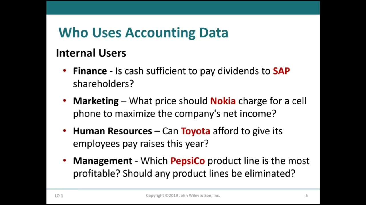 Financial Accounting 1: 1-Theoretical Part (شرح بالعربي)