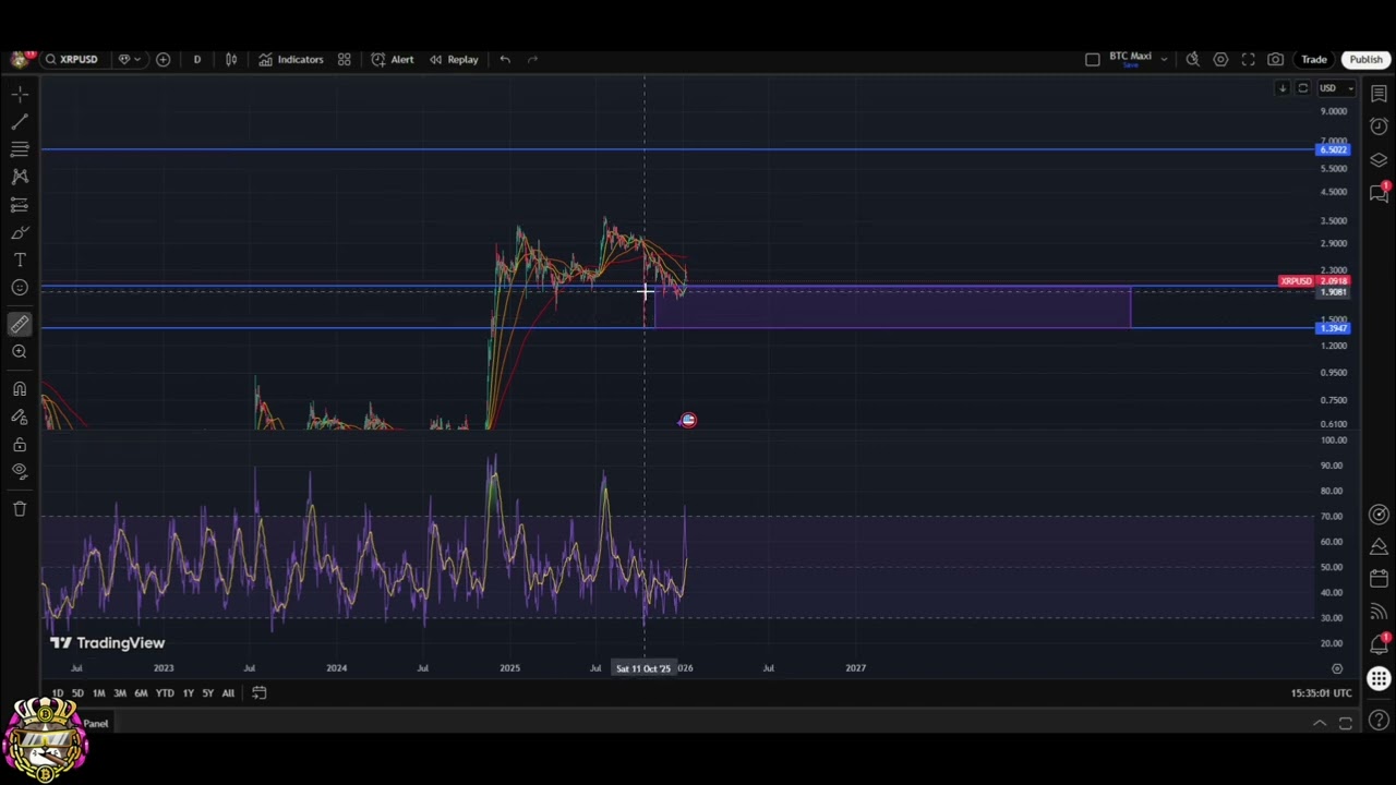 XRP Price Analysis: Support Held, $6.50 Still Possible! #shorts