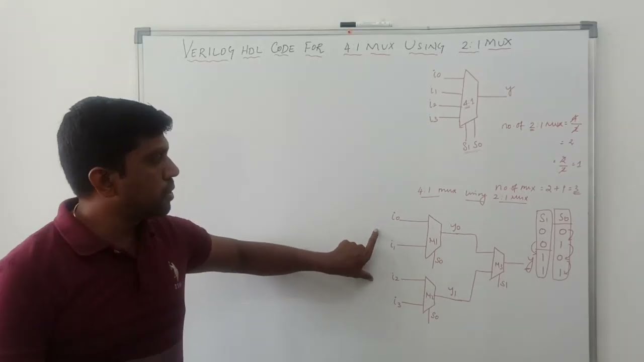 4 to 1 Mux using 2 to 1 Mux || Verilog HDL || Learn Thought || S Vijay Murugan