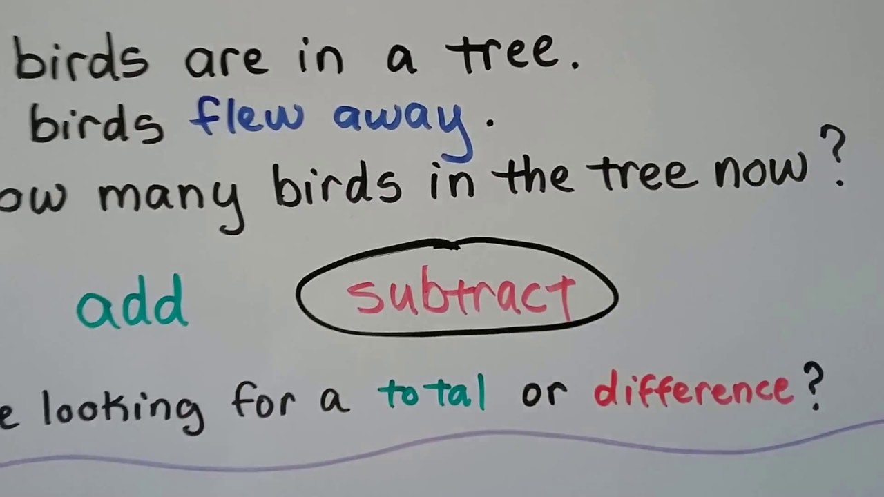 Grade 1 Math 5.7a, Part 1 - Choose an operation, clue words