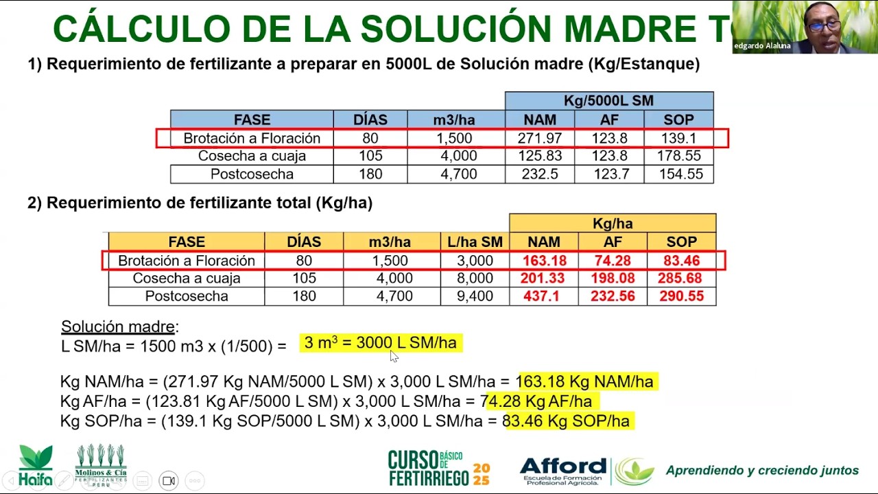 Dosificación de soluciones madre | Curso Básico de Fertirriego 2025