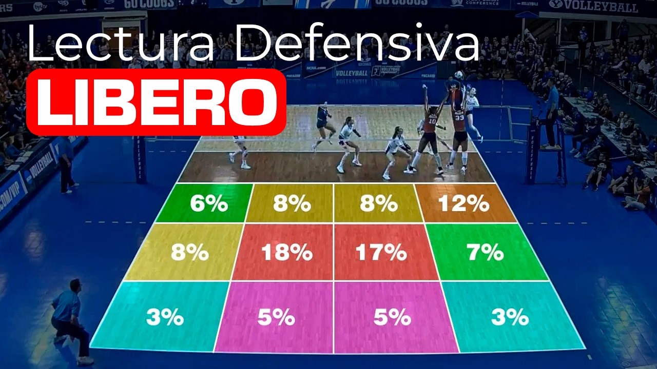 Te explico TODO sobre la Lectura Defensiva del Libero | Movimientos y Tips