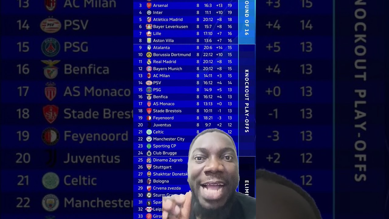 Classement final de la ligue des Champions #foot #championsleague