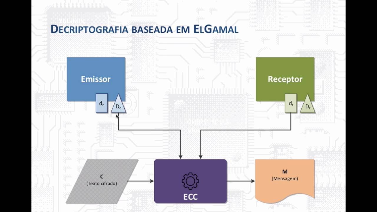 Criptus | Aula 5: Criptografia de Curvas El&iacute;pticas (ECC)