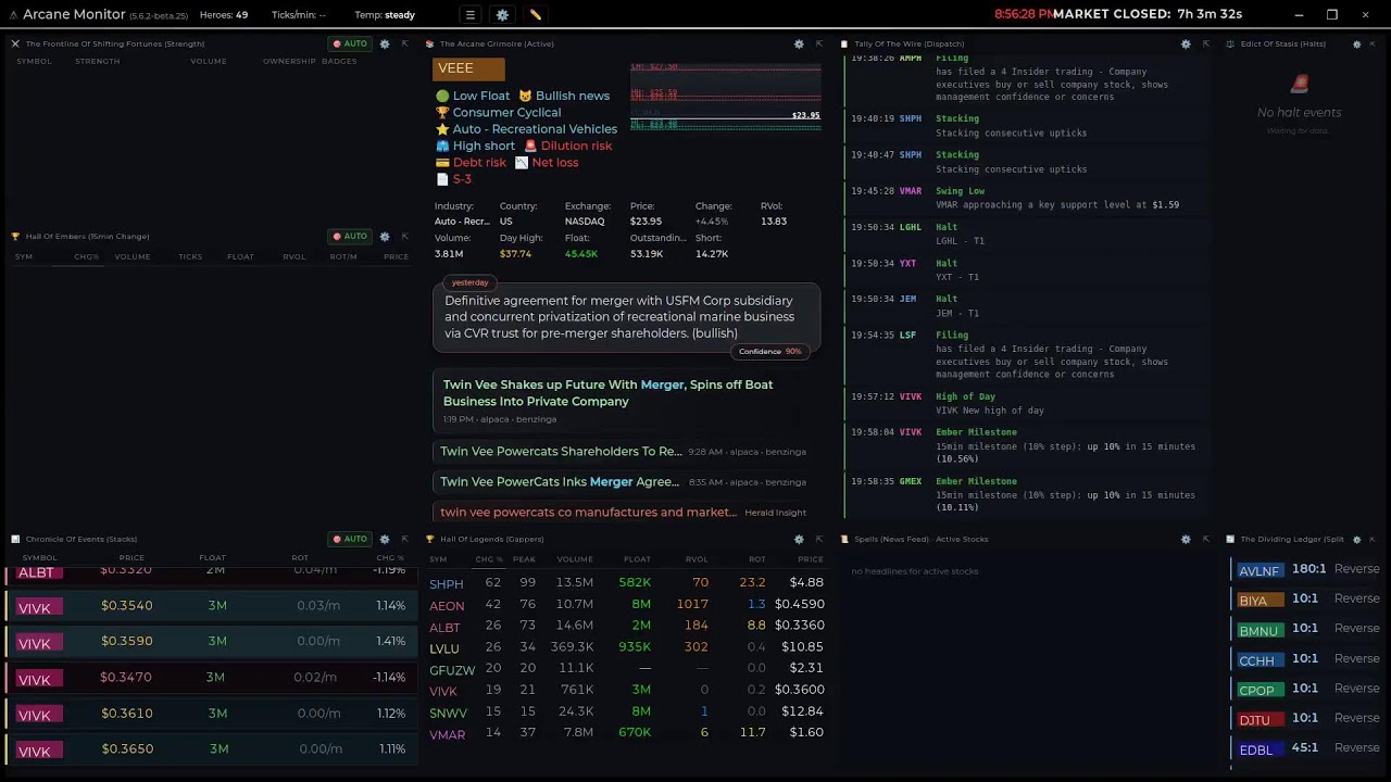 Scanner Arcane Monitor &mdash; Real-Time Stock Market Momentum Scanner (v5.4 Beta - engine 7)