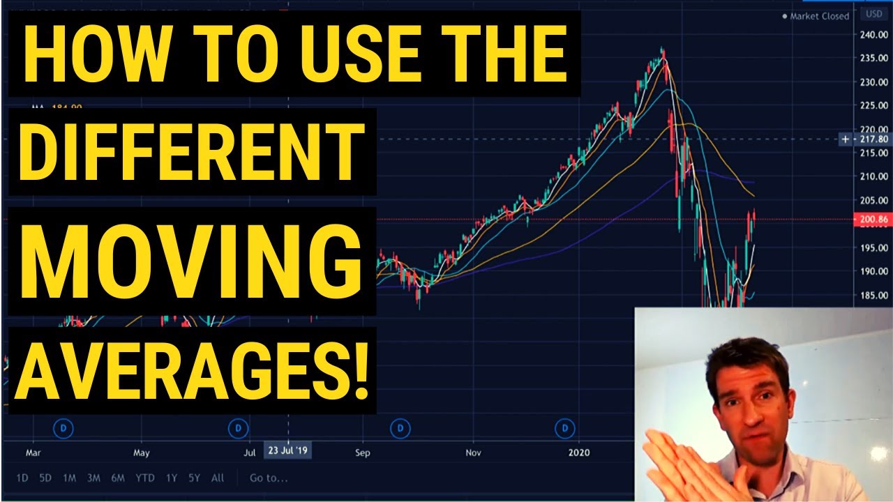 How Different Moving Averages can be Used for Different Trades 👍