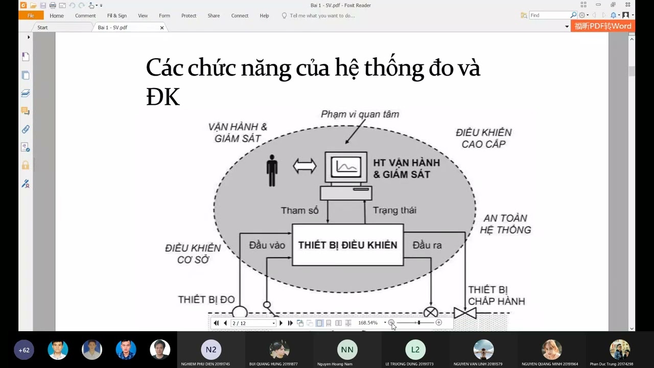 Buổi 1 Hệ thống đo và điều khiển công nghiệp HUST Đại học Bách Khoa Hà Nội