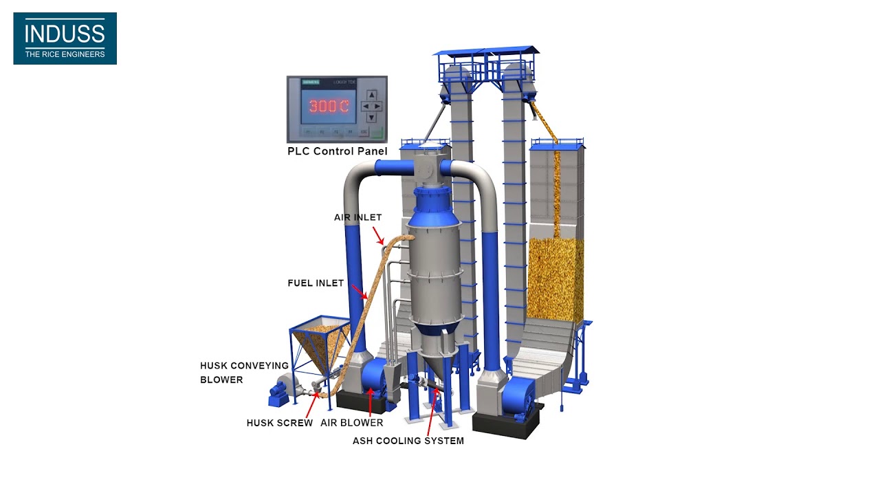 INDUSS | Husk-Fired Furnace with Multiple Dryers