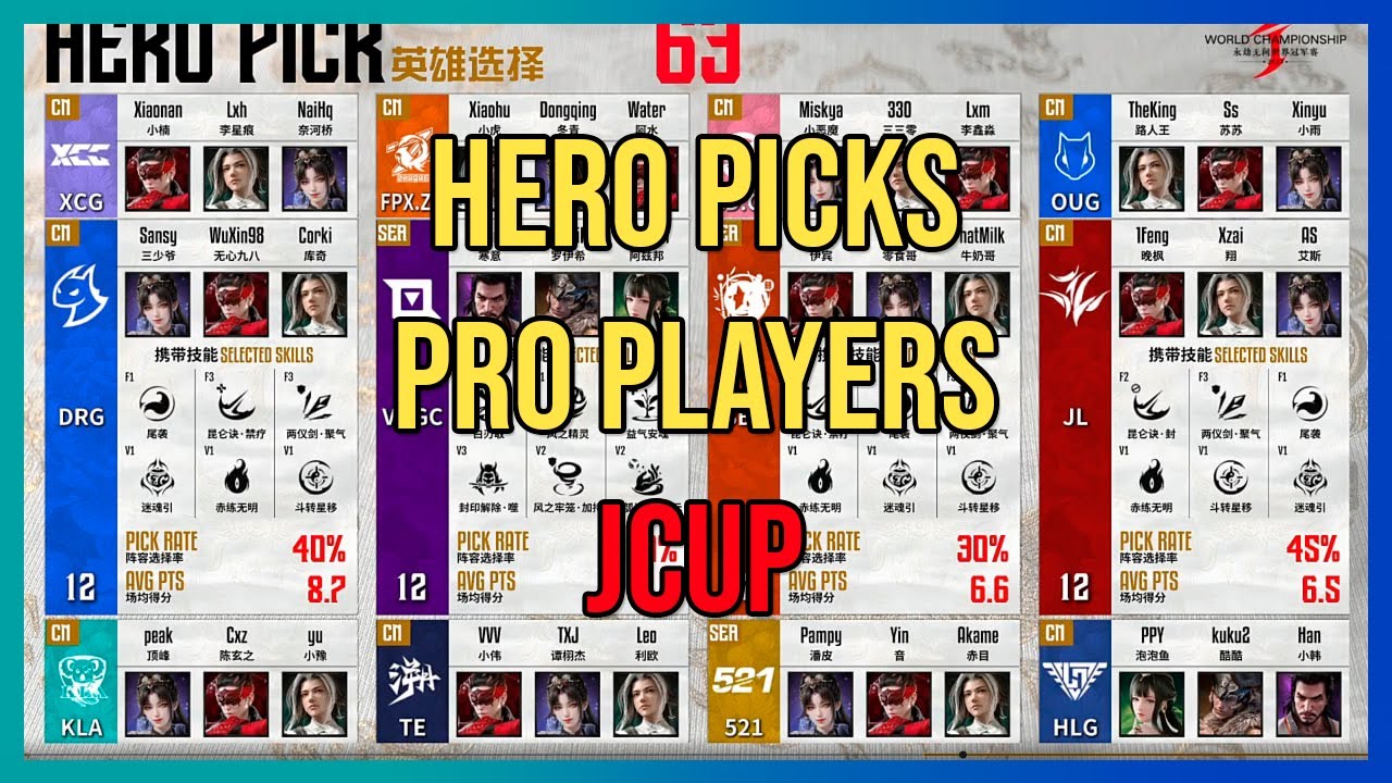 Los mejores Heroes de NARAKA: BLADEPOINT  | JCUP Pro Players