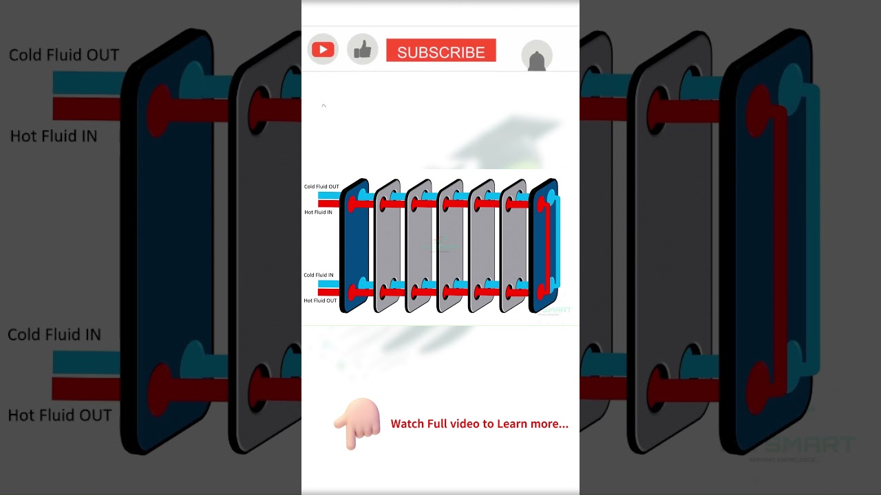 Plate Type Heat Exchanger❄️🔥 #thermal #heattransfer #heatexchanger #basics #mechanicalengineering