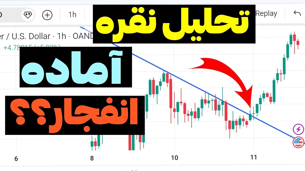 نقره به کف قیمت رسیده؟ | تحلیل نقره داخلی و جهانی