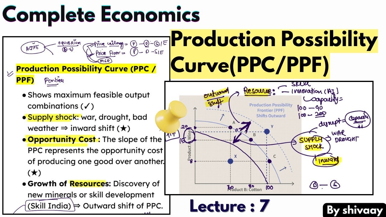 Economy : Production Possibility Curve (PPC) & Opportunity Cost |   Lecture 7 | 
