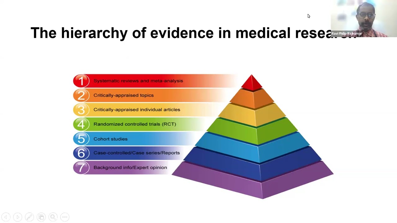 Peer-Reviewing - Systematic Reviews & Meta-Analyses