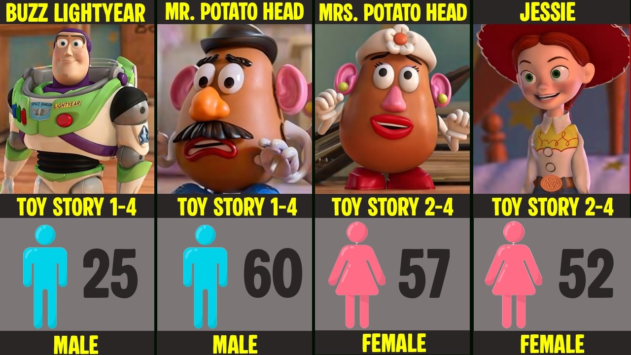 Toy Story Gender List | Who Is Male & Who Is Female?