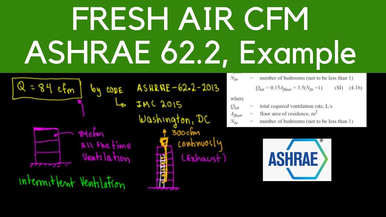 ASHRAE 62.2 Fresh Air CFM, Ventilation Rate, Example