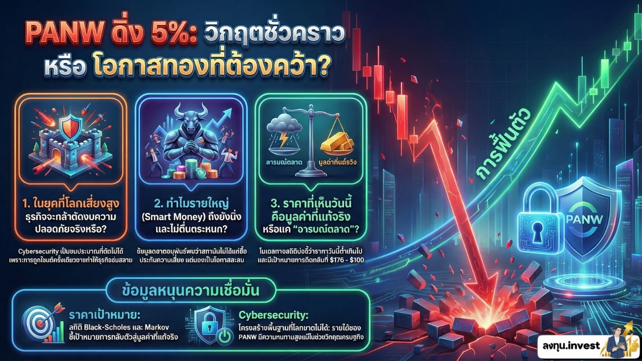 PANW ร่วงหนัก! โอกาสทองหรือกับดัก? เจาะลึก PANW หุ้นที่โลกขาดไม่ได้! ทำไมรายใหญ่ถึงยังถือ? ในปี2026