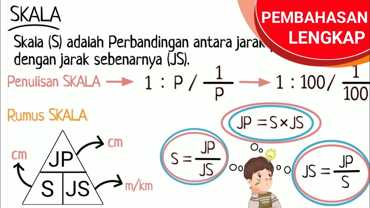 SKALA (Menghitung Skala, Jarak pada Peta, dan Jarak Sebenarnya)