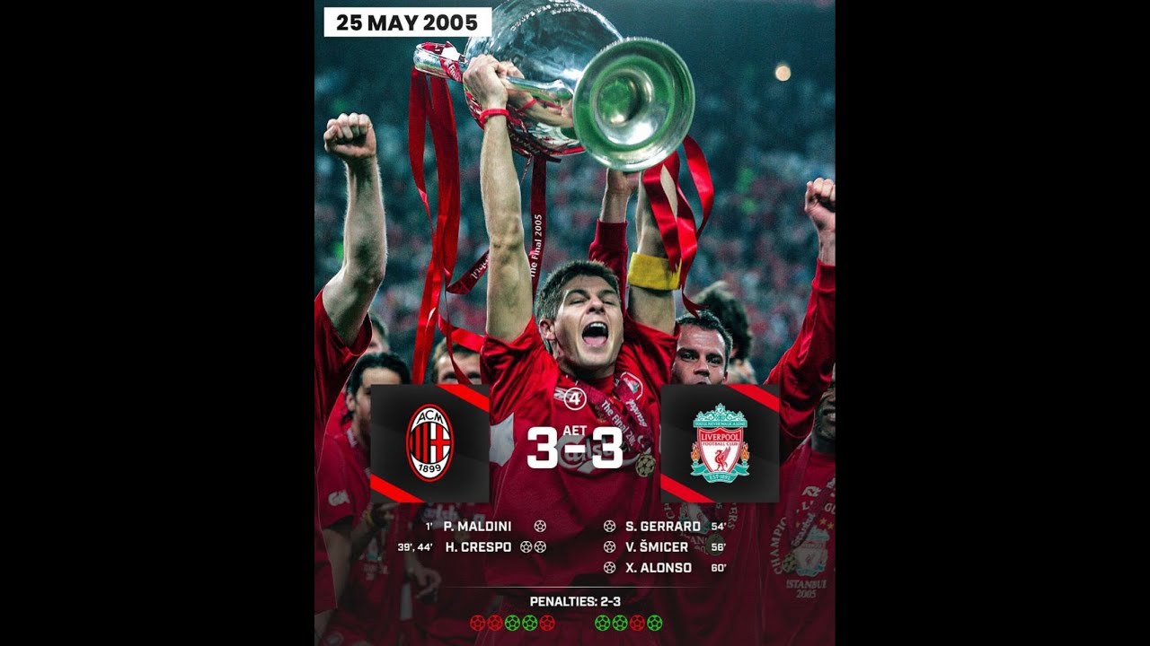 Liverpool 3–3 AC Milan | The Miracle of Istanbul | 2005 UCL Final |