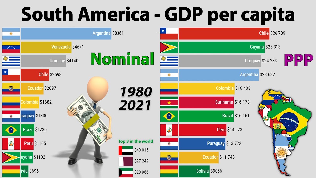 South America: GDP per capita (nominal) VS GDP per capita (PPP) 1980-2021