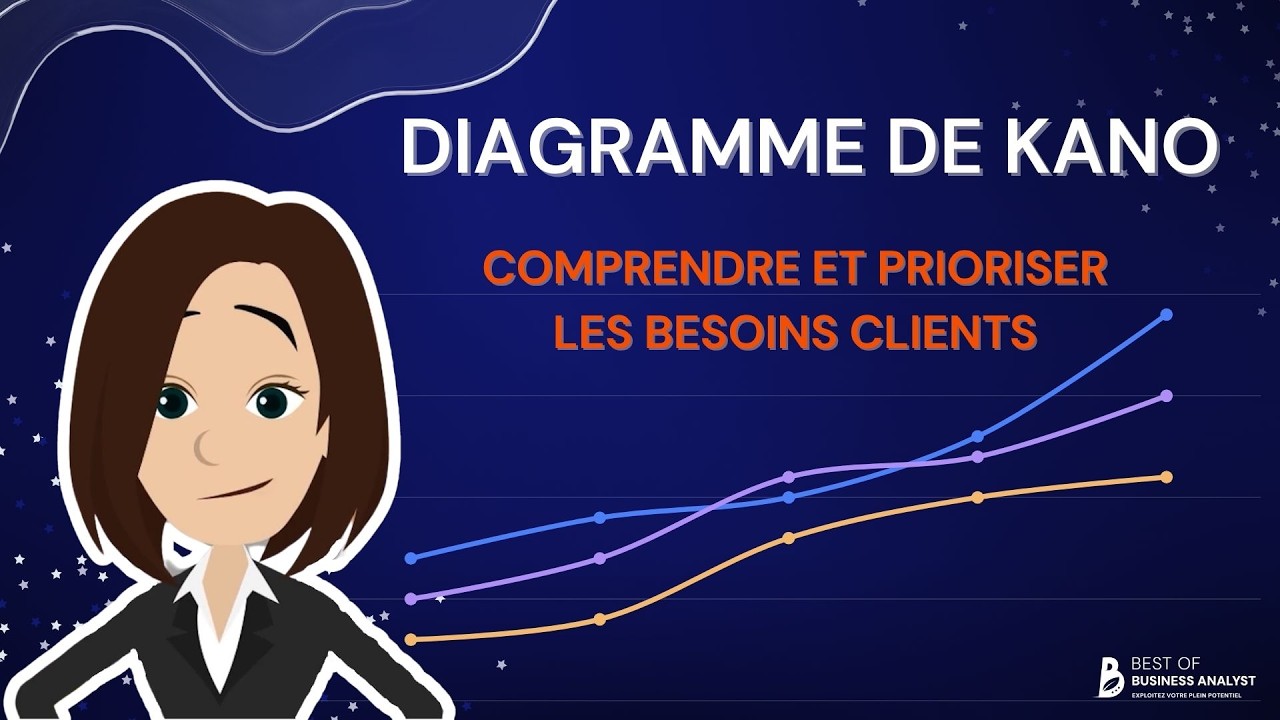 Le diagramme de Kano: tutoriel express
